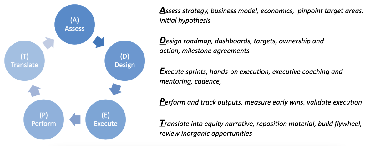 ADEPT Engagement Model